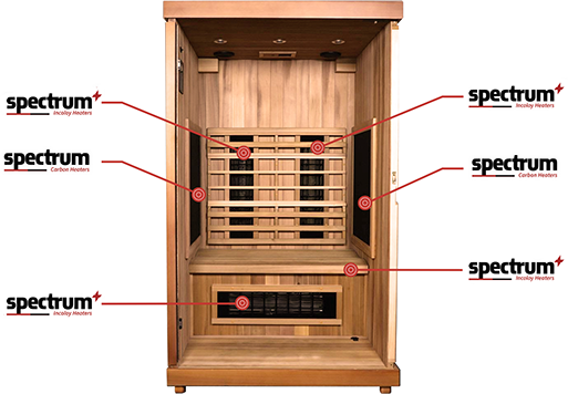 sauna diagram showing Spectrum heater locations